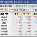 1/7 특징주