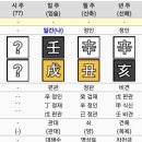 성문사주
