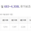 현대오일뱅크플러스 이미지