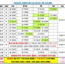 길안당구장 이미지