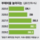 전국간병사연맹병원노동조합(간병노조) | [경제신문 읽기] 2025년 9월5일 금요일