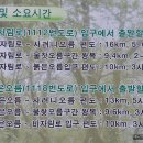 남조로 사려니숲길입구 이미지