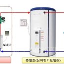 심야히트펌프보일러 냉난방공조업계 최대 이슈 이미지