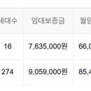 산북부향하나로4차 티스토리