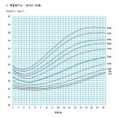 드림비뇨기과의원 이미지