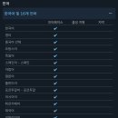 스팀 배그 지원 언어 목록에서 베트남어 삭제 이미지