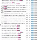 윈도우10, 한글, 엑셀, 파워포인트 기초 이미지