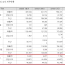 농업회사법인(주) 삼화육종 이미지