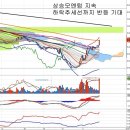 삼성전기(009150) - 삼성종합화학 매각 현금유입과 자사주 매입 기대 이미지