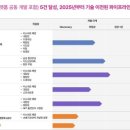 피앤디동아메디컬(주) | 3월 첫째 주 공모주 카나프테라퓨틱스 + 3월 청약일정 요약