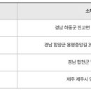 씨스페이스어방가야점 이미지