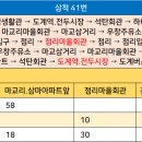 늑구2리마을회관 이미지