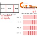 커트스토리:By훈 #06 - 질감컨트롤 베이직 이미지