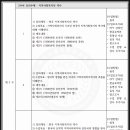 [학점은행제] 지역사회복지론 이미지