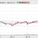 LG 울트라북, 韓 기네스..부팅속도 `9.9초` 이미지