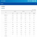 서부특판
