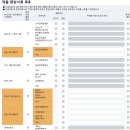 박수부동산중개 | 🏡 30대 신혼부부 서울 아파트 매수 - 부동산 전자계약 및 자금조달계획서 작성 (증빙제출)