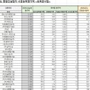 동강산업(합) 이미지