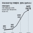 대구달서구치매안심센터 이미지