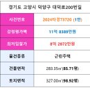 대덕로200번길 이미지