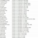 이진치과의원 네이버블로그