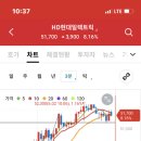 HD현대일렉트릭 단타 진입!! 이미지