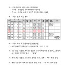 소로3-9 이미지
