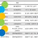 혜성여자고등학교 힐링프로젝트2