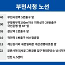 세븐일레븐 계산경명대로점 이미지