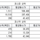 제이엠티컴퍼니