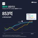 비바케어 이미지