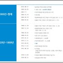 강동-천호-3001 | 능동 신축빌라 블루스카이 3룸 분양~ 어린이대공원 옆 도심 속 그린라이프를 즐겨보세요~