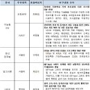 유환통신