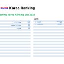 2023 Orienteering Korea Ranking 이미지