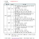 자율주행 인공지능 챌린지 10.06~10.11 이미지