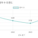 원일유치원