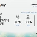 광고채널