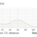 양구해안선사유적 이미지