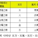 존사법과 기타 수행법 이미지