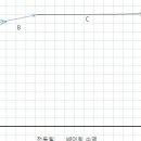 전동릴 베어링 수명에 대하여!!! 이미지