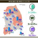 사드 보복에도 중국인의 제주 땅 투자 여전 이미지