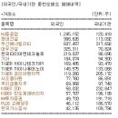 신성푸드서비스(주)네온테크 | 2025 09 17수