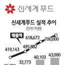 신세계B2B 서울경제