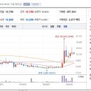 삼성자동차공업(주) 이미지