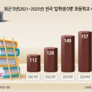 인천주안남초등학교승봉분교장 이미지