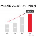 에이피알 이미지