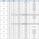 2023 경북교육감배 전국오리엔티어링대회 결과 이미지