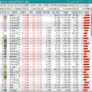 수, 이뮨온시아, 블루엠텍, 아이씨티케이, 서린바이오, 미트박스, 원일티앤아이, 오가노이드사이언스