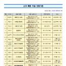 박동건소아과의원 | 6개월아기와 엄마 코로나확진 후기..ㅠ0ㅠ