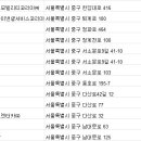 블루렌트카㈜ 이미지